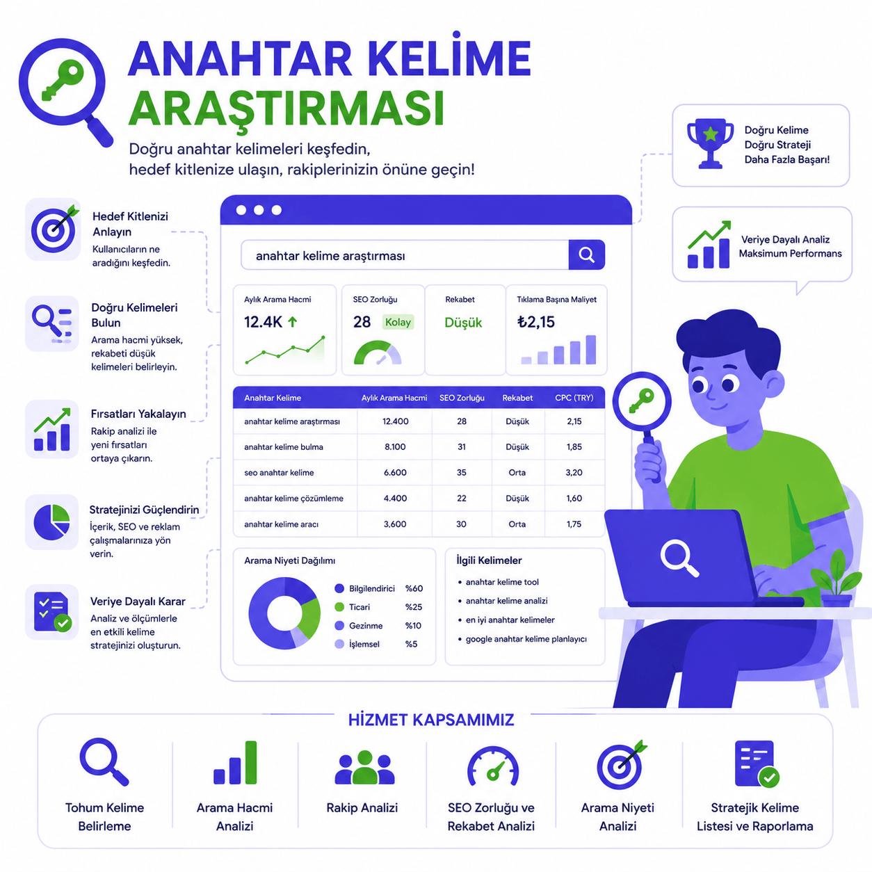 Anahtar Kelime Araştırması