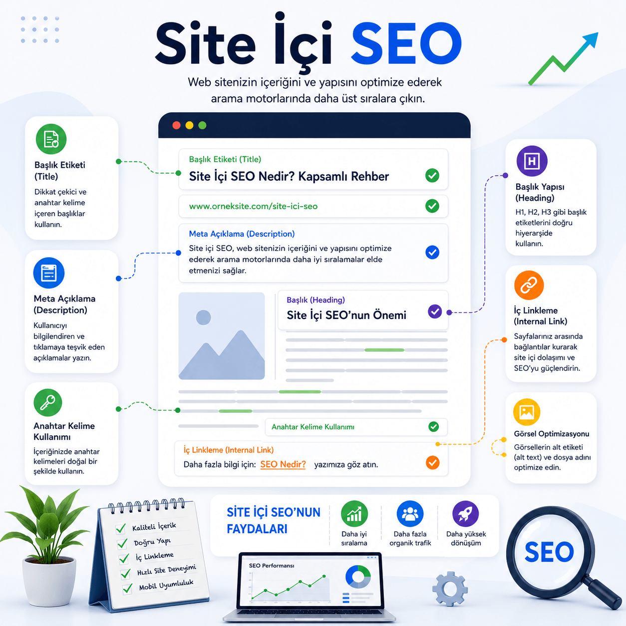 Site İçi SEO Site İçi SEO