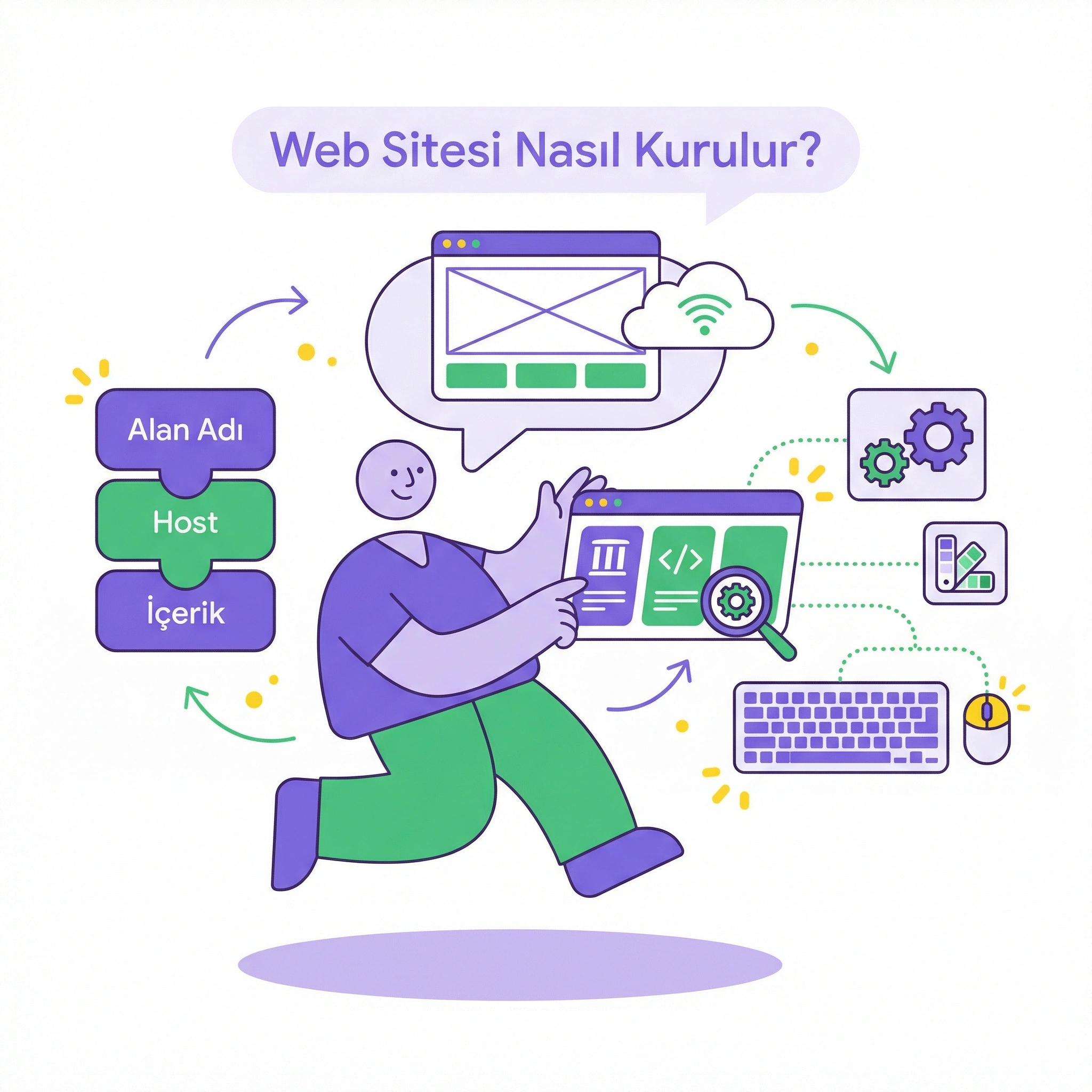 Web Sitesi Nasıl Kurulur?