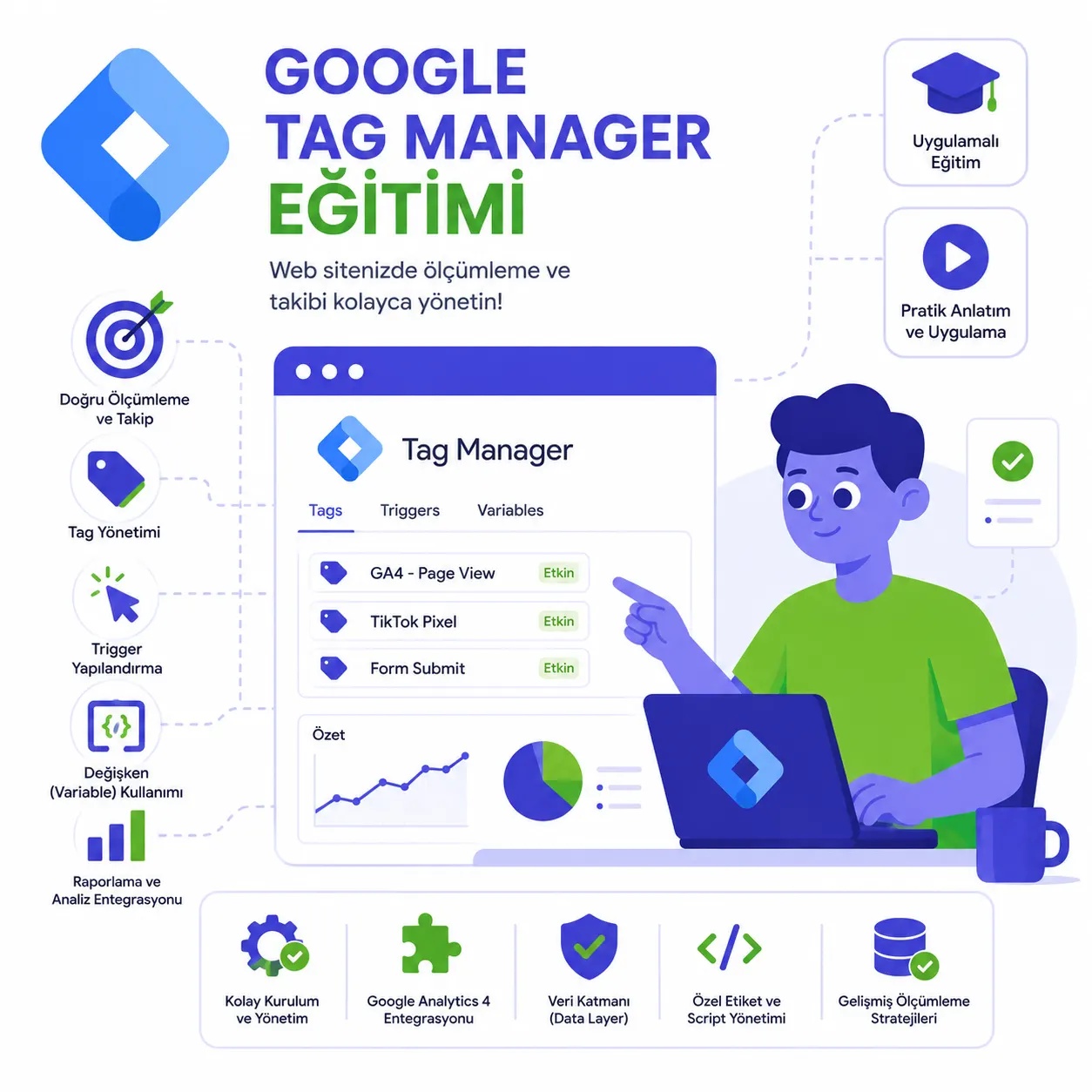 Google Tag Manager Eğitimi